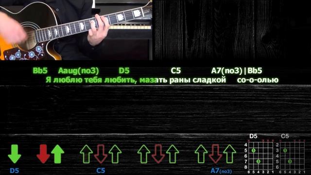 Нервы - Нервы | Guitar tutorial | На 2-х гитарах смотреть онлайн