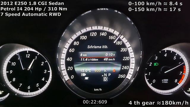 W212 E250 CGI 0-220 Acceleration смотреть онлайн