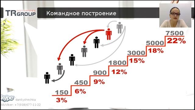 Марина Заболотских. Презентация интернет бизнеса. смотреть онлайн