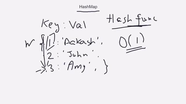 Introduction to HashMap Data Structure and Algorithm In Python смотреть онлайн