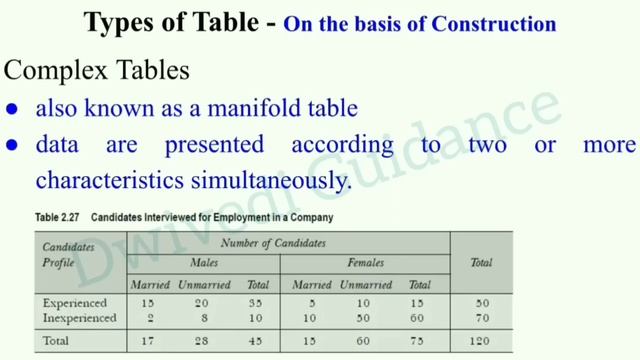 10| Business Research Methods, chapter 5, unit 5, Business Research Methods mba 2nd sem, bba 4th смотреть онлайн