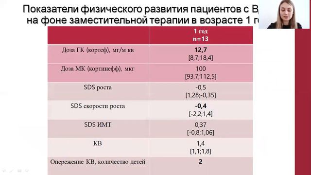 АНАЛИЗ ПРИЧИН ДЕКОМПЕНСАЦИИ ВРОЖДЕННОЙ ДИСФУНКЦИИ КОРЫ НАДПОЧЕЧНИКОВ смотреть онлайн