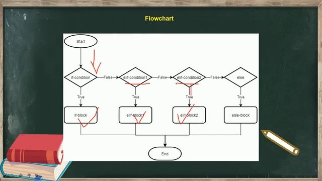 IF-ELIF-ELSE | Greatest of 3 Numbers | Python Tutorial | No ADS смотреть онлайн