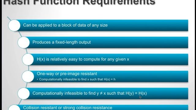 Hashing смотреть онлайн