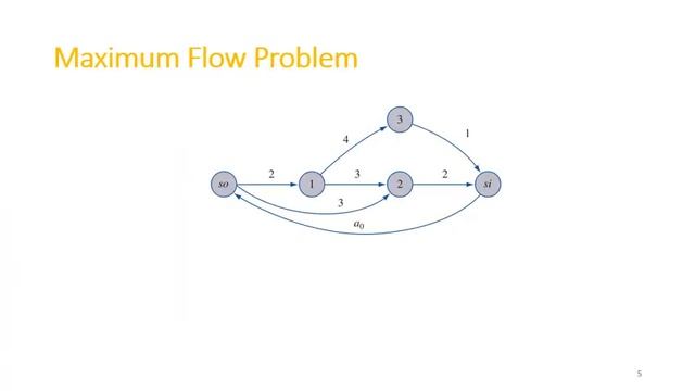 Minimum Cost Network Flow Problems (MCNFP) смотреть онлайн