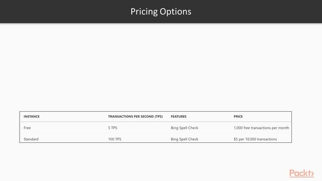 Implement Azure Cognitive Service for Language: Setting Up Bing Spell Check API | packtpub.com смотреть онлайн