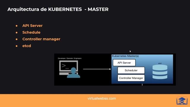 Arquitectura de Kubernetes #2 CURSO DE KUBERNETES смотреть онлайн