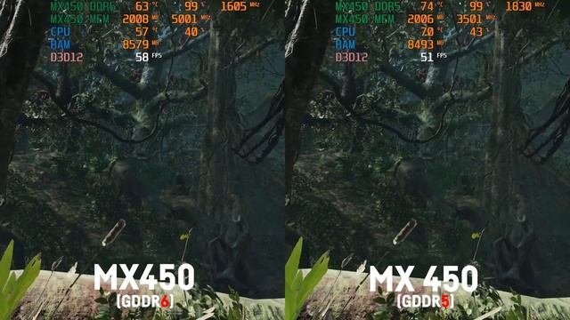 MX450 DDR6 Vs MX450 DDR5 (Laptop) In 16 Games