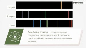 Типы оптических спектров