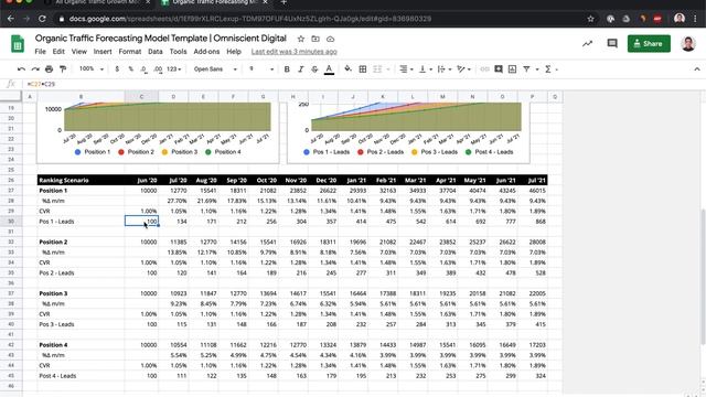 Organic Traffic Forecasting Model Template Walkthrough смотреть онлайн