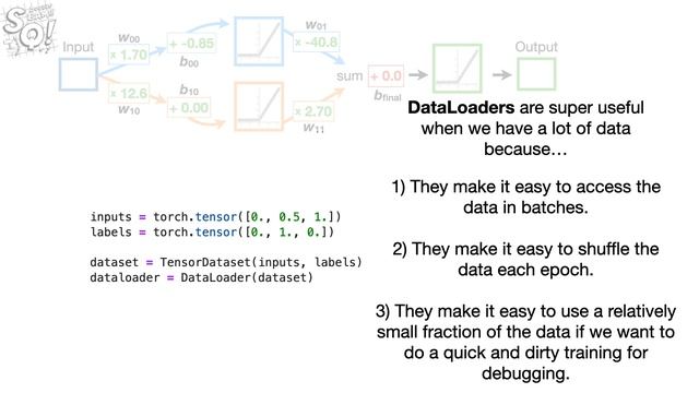 Introduction to Coding Neural Networks with PyTorch and Lightning смотреть онлайн