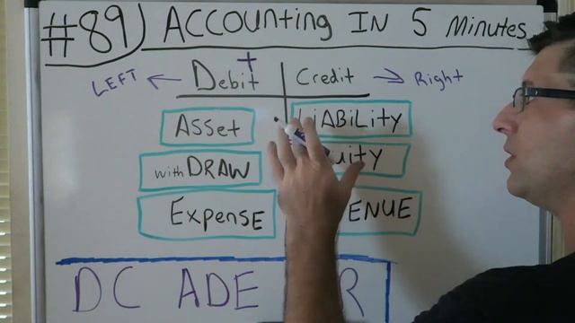 Accounting For Beginners #89 / ACCOUNTING In Five Minutes / Balance Sheet & Income Statement