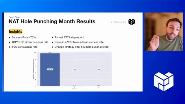 PL EngRes All Hands - February 2023 - Deep Dive - NAT Hole Punching Month Results смотреть онлайн