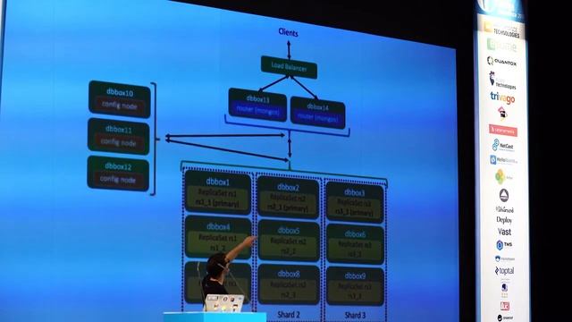 [#phpsrb17] Philipp Krenn | Databases — the choice is yours смотреть онлайн