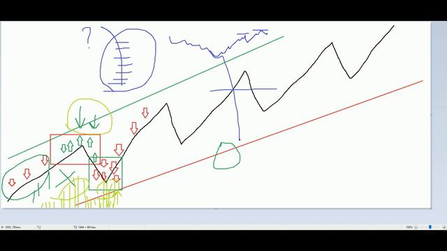 Технический анализ / Точка входа в рынок / Логика тренда смотреть онлайн