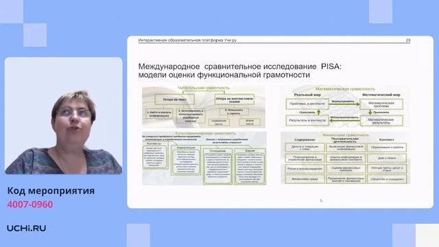 Методы развития функциональной грамотности в основной школе по обновленным ФГОС