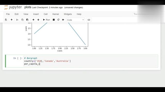 Different type of plots in python using matplotlib library смотреть онлайн