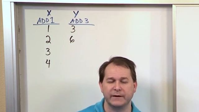 Lesson 3 - Patterns And Ordered Pairs (5th Grade Math) смотреть онлайн