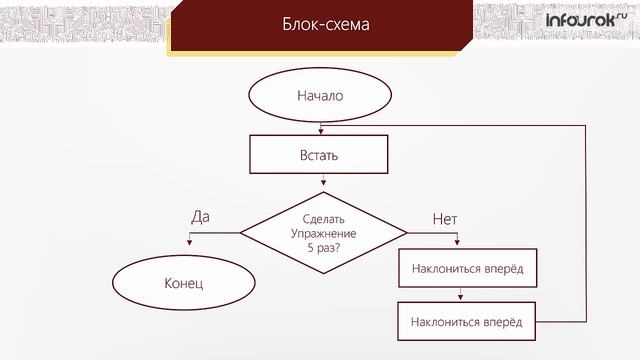 Схемы Информатика 6 класс # 21 смотреть онлайн
