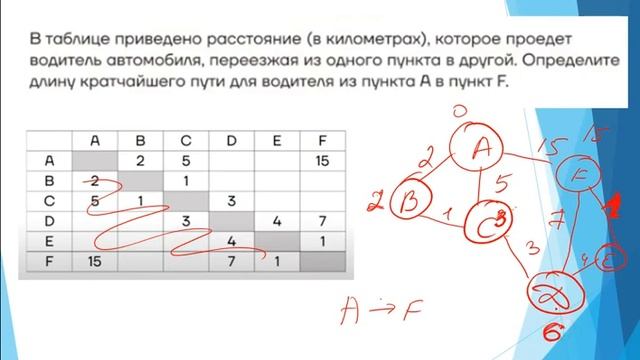 Информатика. Задачи на графы смотреть онлайн