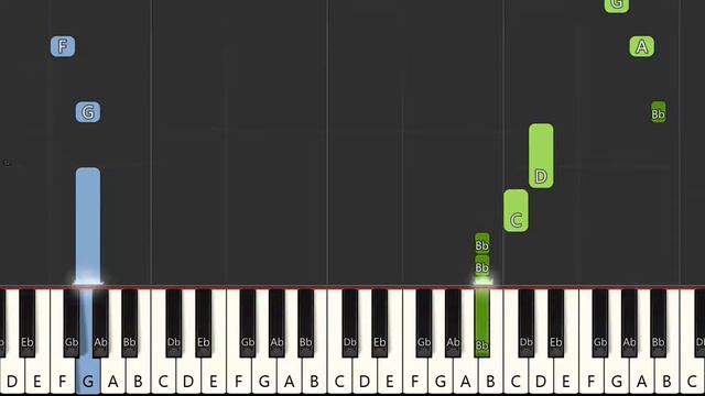 Don't Stop Me Now (Song By Queen) - Easy Piano Tutorial смотреть онлайн
