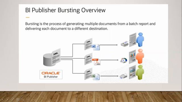 1 Oracle BI Publisher Overview смотреть онлайн