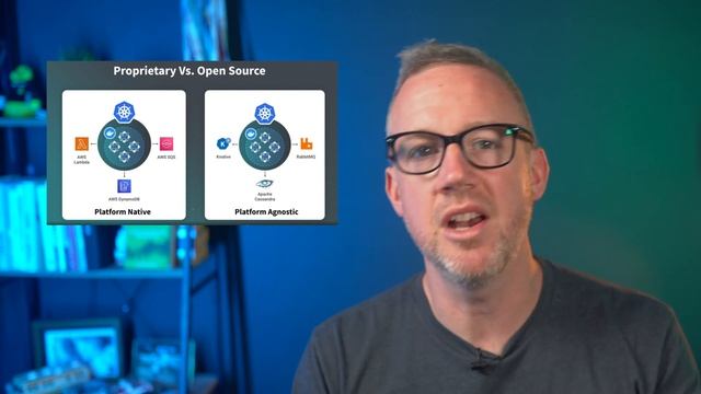 Akamai’s New Dev Community, WordPress Load Testing, The Great Cloud Reset and More… смотреть онлайн
