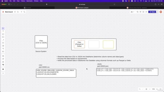 42 - Performance Tuning while inferring schema from CSV or JSON files смотреть онлайн
