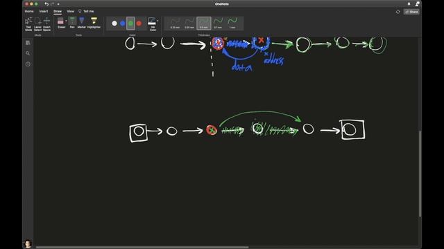 Remove a Node In-Place From a Singly Linked List in Java (Without Having Access to Previous Nodes) смотреть онлайн