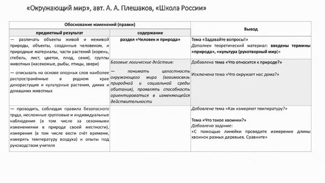 13.09.2022 Особенности изучения содержания учебных предметов в начальной школе в 1 классе смотреть онлайн