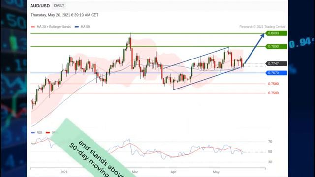 AUD/USD: Jobless rate is falling смотреть онлайн