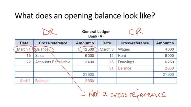 Year 12 Accounting - How to record an opening balance смотреть онлайн