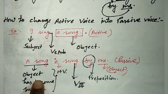 Voice: Active and Passive voice by Basant pandey смотреть онлайн