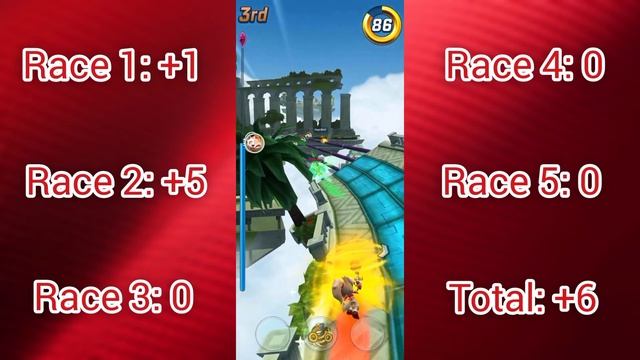 Star Runner Mission: Lucky Whisper #2 - Sonic Forces: Speed Battle смотреть онлайн