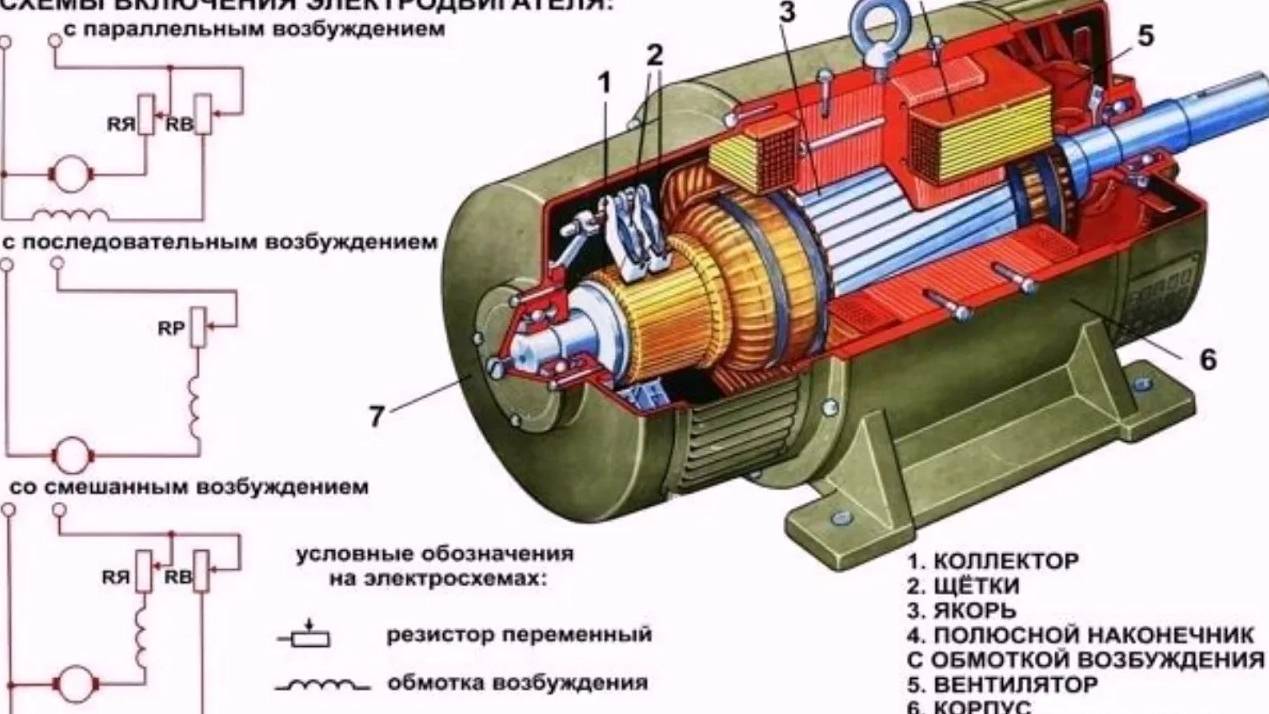 Асинхронный режим и асинхронный ход. Асинхронный генераторный режим. Турбогенераторы и гидрогенерато смотреть онлайн