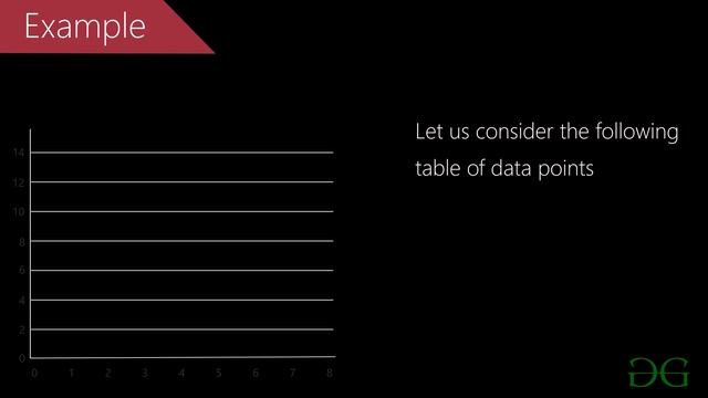 K-Nearest Neighbours | GeeksforGeeks смотреть онлайн
