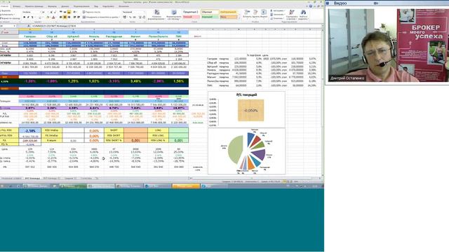 28.05.13, 11:15 (мск) - Торговые идеи: Охота на рынке смотреть онлайн