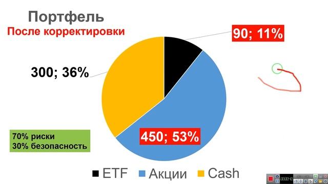 Ребалансировка портфеля активов | Как понизить риски | Пассивная и активные стратегии балансировки смотреть онлайн