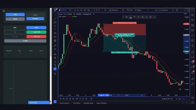 002 - Master Multi-Timeframe Trading- Successful Trades смотреть онлайн