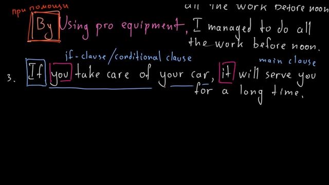 Participle Clauses - как они образуются