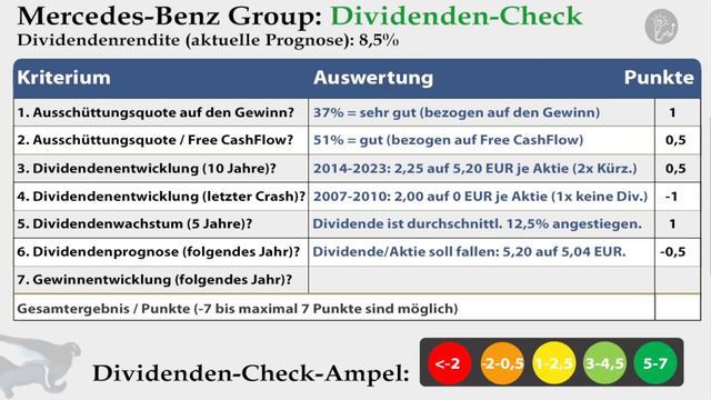 Mercedes-Benz Group (Daimler) Aktienanalyse 2024: Wie sicher ist die Dividende? Jetzt günstig? смотреть онлайн