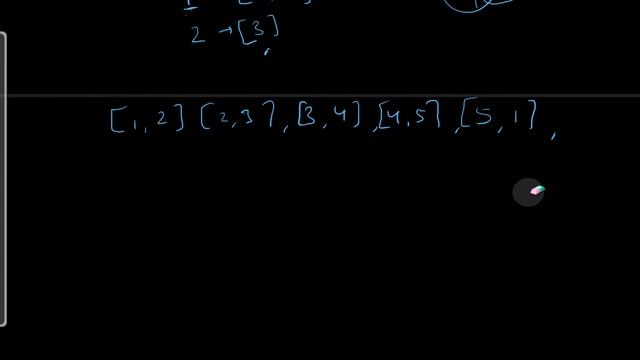 Possible Bipartition | Leetcode | May Coding Challenge | Day 27 смотреть онлайн