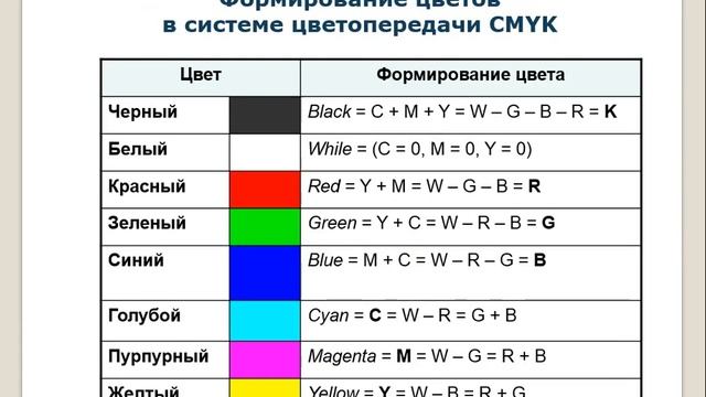 Кодирование графической информации смотреть онлайн