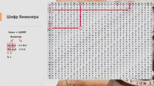 Урок №2: Шифр Виженера и Шифр Атбаш
