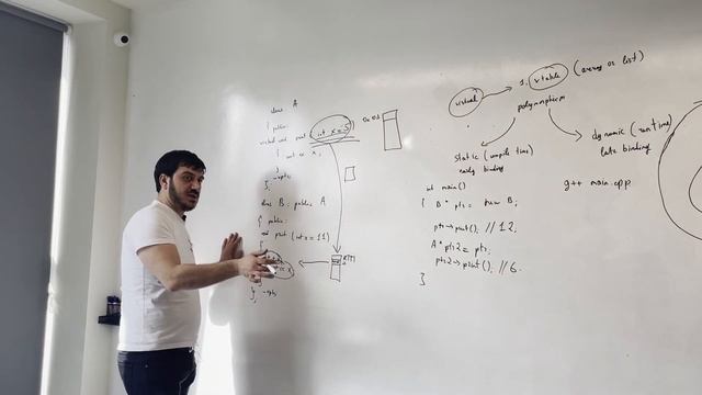 C++ Ժառանգման տեսակները։ Պոլիմորֆիզմ - Ջոն Ասատրյան