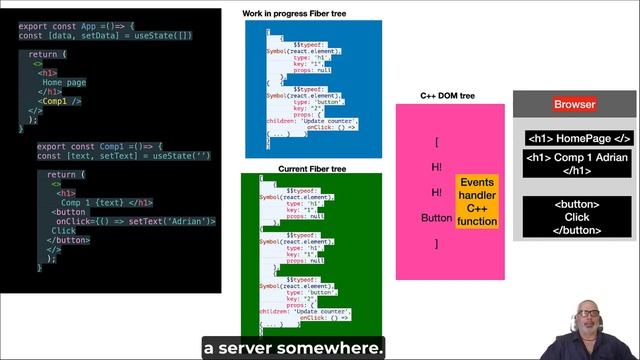The inners and outs of how setState works in React. смотреть онлайн