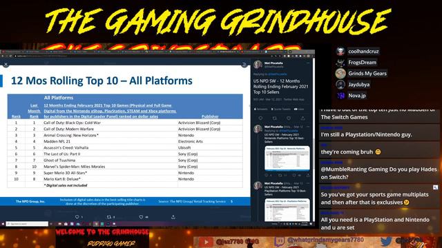 Gaming Grindhouse ep10: GamePass Turns a New Leaf/PS5 Fasting Selling Ever! смотреть онлайн