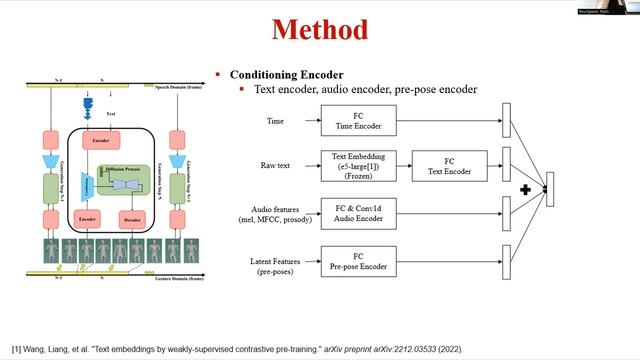 The KU-ISPL entry to the GENEA Challenge 2023-A Diffusion Model for Co-speech Gesture generation смотреть онлайн