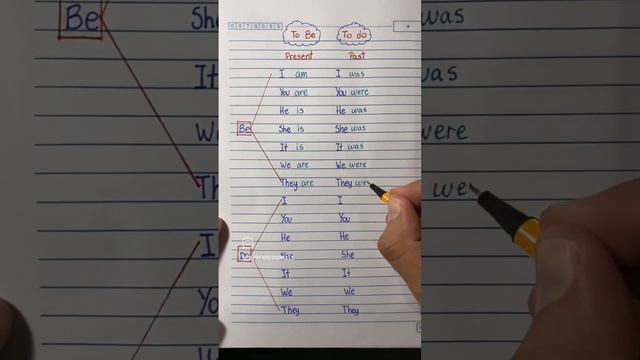 Глагол to be и to do в настоящем простом и прошедшем простом времени смотреть онлайн