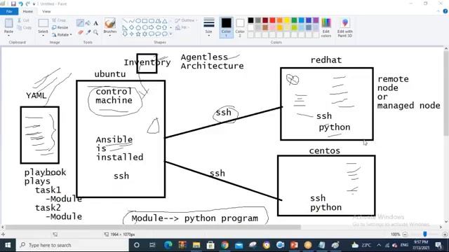 Introduction to Ansible in detail, Ansible installation tutorial#ansible #ansibletutorial смотреть онлайн